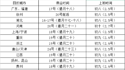 春節(jié)倒計(jì)時(shí)，恩澤化工提醒：物流停運(yùn)公告